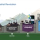 4th Industrial Revolution Requires 4th Generation Maintenance
